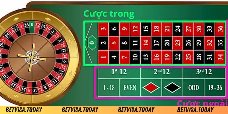 Cách chơi Roulette luôn thắng