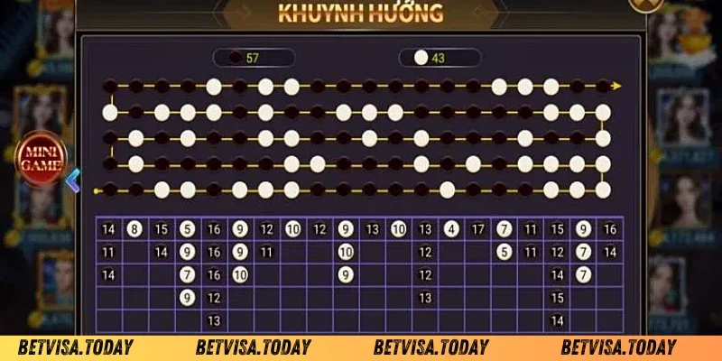 Phân tích thống kê và xác suất cầu ra